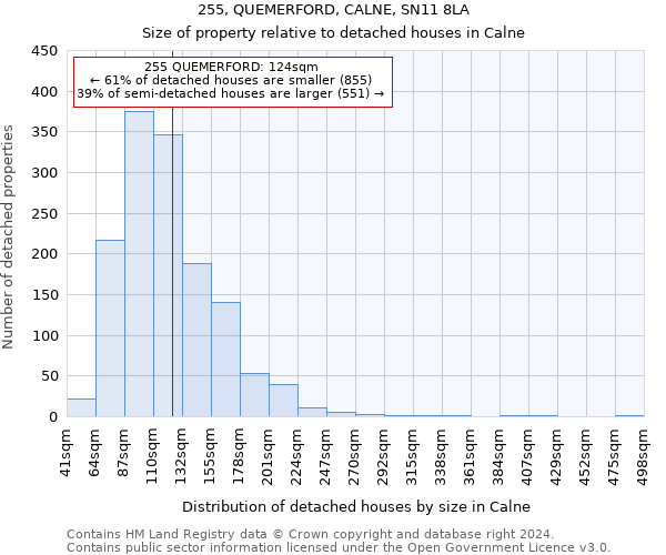 255, QUEMERFORD, CALNE, SN11 8LA: Size of property relative to detached houses in Calne