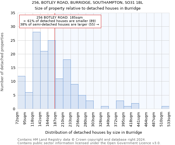 256, BOTLEY ROAD, BURRIDGE, SOUTHAMPTON, SO31 1BL: Size of property relative to detached houses in Burridge