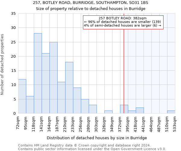 257, BOTLEY ROAD, BURRIDGE, SOUTHAMPTON, SO31 1BS: Size of property relative to detached houses in Burridge