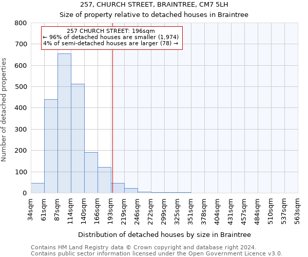 257, CHURCH STREET, BRAINTREE, CM7 5LH: Size of property relative to detached houses in Braintree