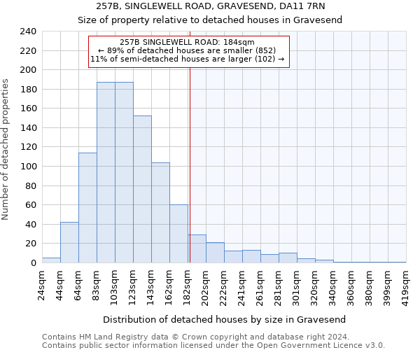 257B, SINGLEWELL ROAD, GRAVESEND, DA11 7RN: Size of property relative to detached houses in Gravesend