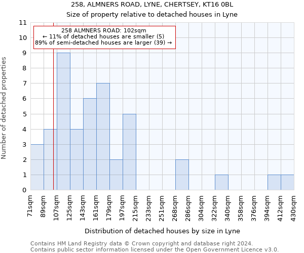 258, ALMNERS ROAD, LYNE, CHERTSEY, KT16 0BL: Size of property relative to detached houses in Lyne