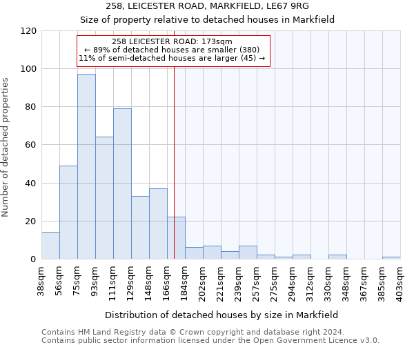 258, LEICESTER ROAD, MARKFIELD, LE67 9RG: Size of property relative to detached houses in Markfield