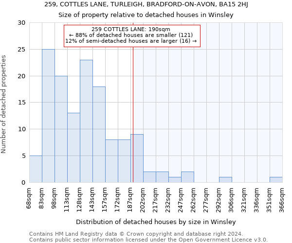 259, COTTLES LANE, TURLEIGH, BRADFORD-ON-AVON, BA15 2HJ: Size of property relative to detached houses in Winsley