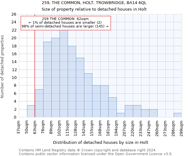 259, THE COMMON, HOLT, TROWBRIDGE, BA14 6QL: Size of property relative to detached houses in Holt