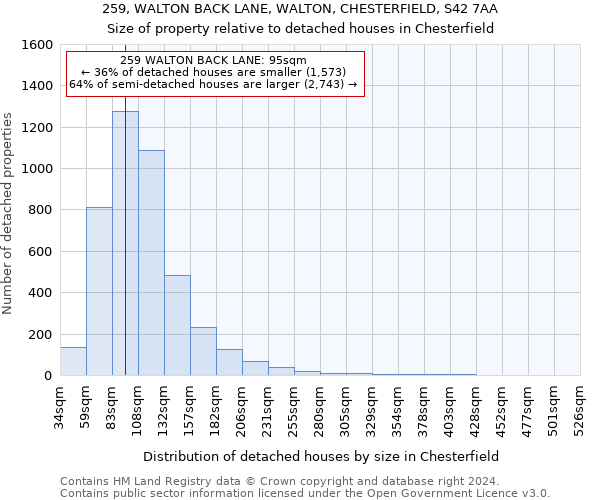 259, WALTON BACK LANE, WALTON, CHESTERFIELD, S42 7AA: Size of property relative to detached houses in Chesterfield