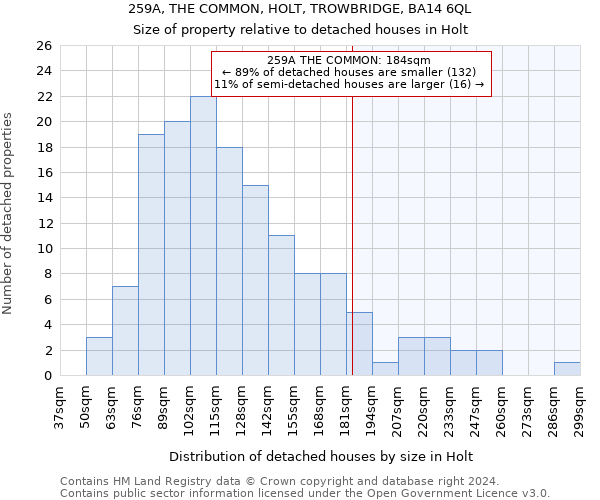 259A, THE COMMON, HOLT, TROWBRIDGE, BA14 6QL: Size of property relative to detached houses in Holt