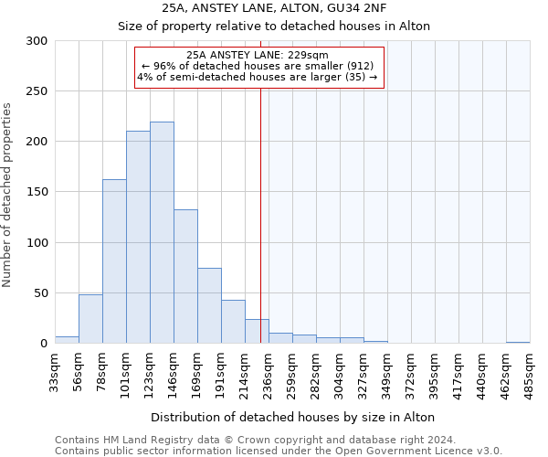 25A, ANSTEY LANE, ALTON, GU34 2NF: Size of property relative to detached houses in Alton