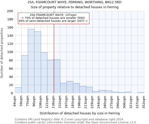 25A, FOAMCOURT WAYE, FERRING, WORTHING, BN12 5RD: Size of property relative to detached houses in Ferring