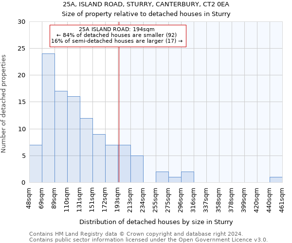 25A, ISLAND ROAD, STURRY, CANTERBURY, CT2 0EA: Size of property relative to detached houses in Sturry