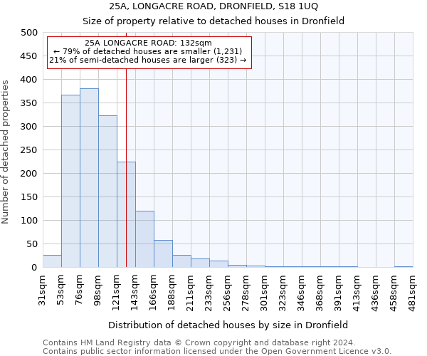 25A, LONGACRE ROAD, DRONFIELD, S18 1UQ: Size of property relative to detached houses in Dronfield