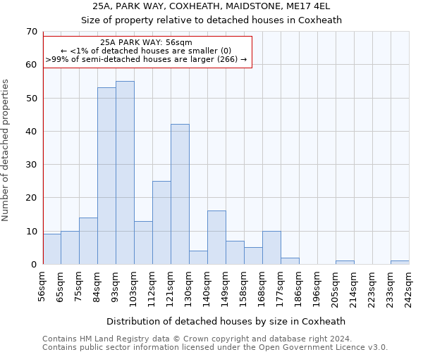 25A, PARK WAY, COXHEATH, MAIDSTONE, ME17 4EL: Size of property relative to detached houses in Coxheath