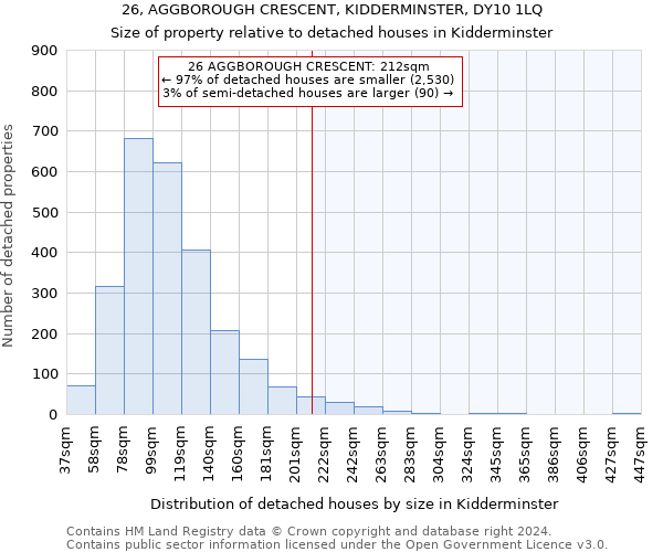 26, AGGBOROUGH CRESCENT, KIDDERMINSTER, DY10 1LQ: Size of property relative to detached houses in Kidderminster