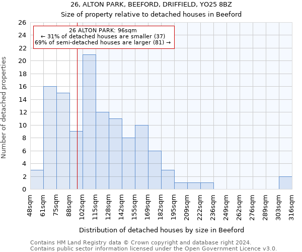 26, ALTON PARK, BEEFORD, DRIFFIELD, YO25 8BZ: Size of property relative to detached houses in Beeford