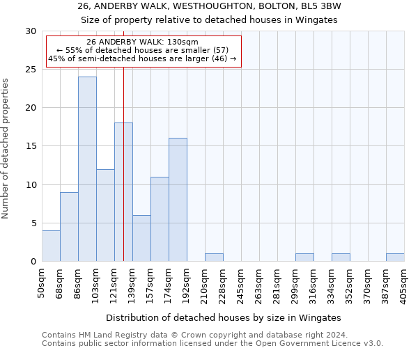 26, ANDERBY WALK, WESTHOUGHTON, BOLTON, BL5 3BW: Size of property relative to detached houses in Wingates