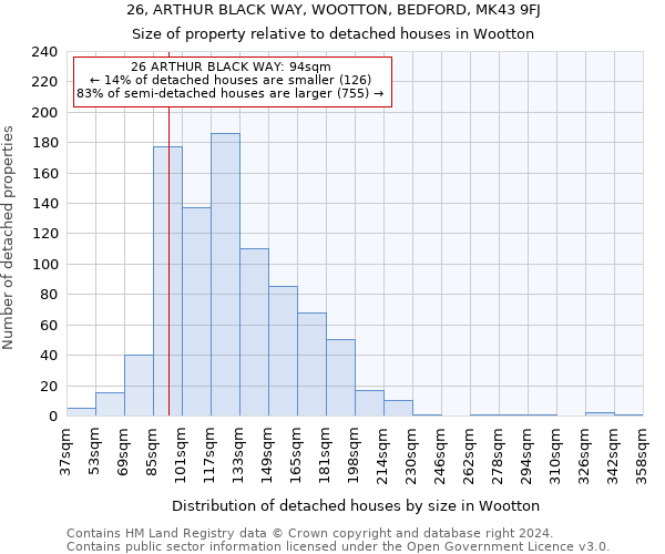 26, ARTHUR BLACK WAY, WOOTTON, BEDFORD, MK43 9FJ: Size of property relative to detached houses in Wootton