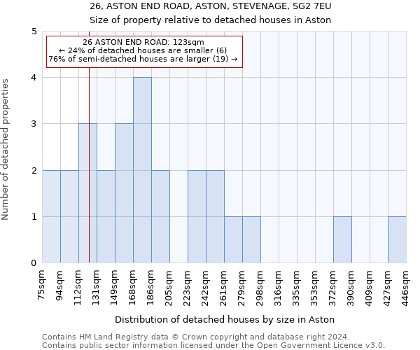 26, ASTON END ROAD, ASTON, STEVENAGE, SG2 7EU: Size of property relative to detached houses in Aston