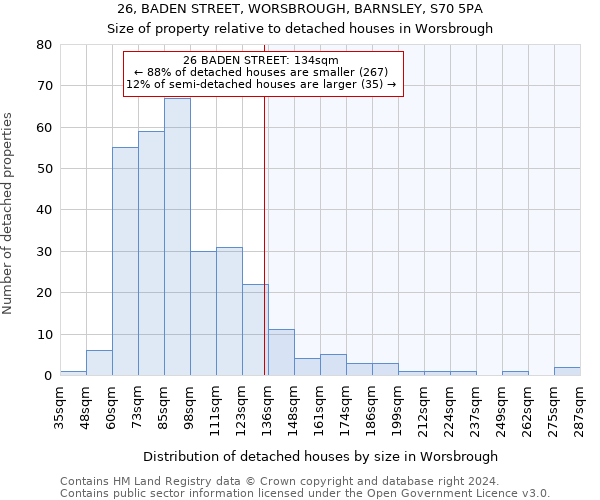 26, BADEN STREET, WORSBROUGH, BARNSLEY, S70 5PA: Size of property relative to detached houses in Worsbrough