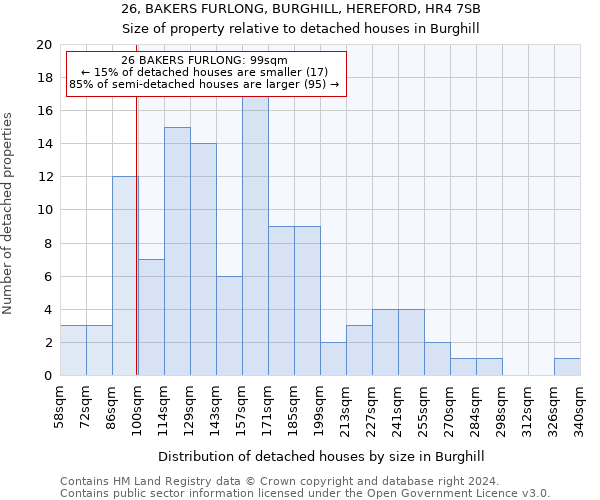 26, BAKERS FURLONG, BURGHILL, HEREFORD, HR4 7SB: Size of property relative to detached houses in Burghill