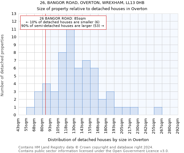 26, BANGOR ROAD, OVERTON, WREXHAM, LL13 0HB: Size of property relative to detached houses in Overton