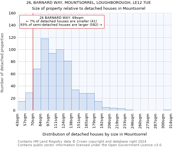 26, BARNARD WAY, MOUNTSORREL, LOUGHBOROUGH, LE12 7UE: Size of property relative to detached houses in Mountsorrel