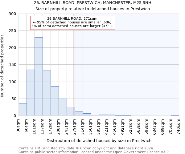 26, BARNHILL ROAD, PRESTWICH, MANCHESTER, M25 9NH: Size of property relative to detached houses in Prestwich