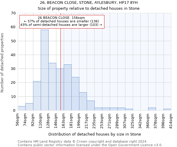 26, BEACON CLOSE, STONE, AYLESBURY, HP17 8YH: Size of property relative to detached houses in Stone