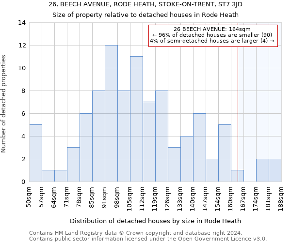 26, BEECH AVENUE, RODE HEATH, STOKE-ON-TRENT, ST7 3JD: Size of property relative to detached houses in Rode Heath