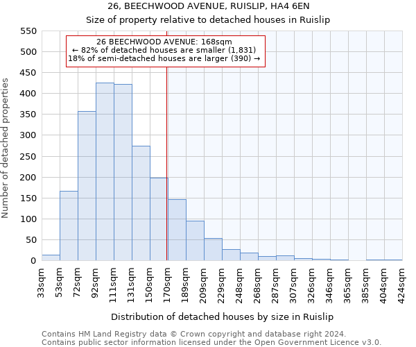 26, BEECHWOOD AVENUE, RUISLIP, HA4 6EN: Size of property relative to detached houses in Ruislip