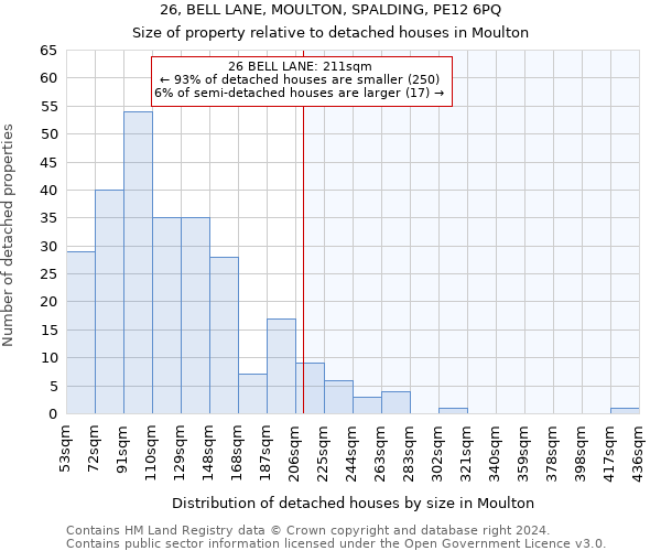 26, BELL LANE, MOULTON, SPALDING, PE12 6PQ: Size of property relative to detached houses in Moulton