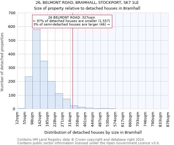 26, BELMONT ROAD, BRAMHALL, STOCKPORT, SK7 1LE: Size of property relative to detached houses in Bramhall