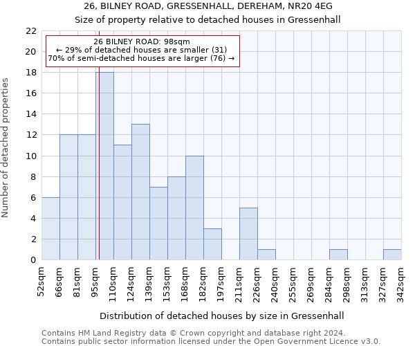 26, BILNEY ROAD, GRESSENHALL, DEREHAM, NR20 4EG: Size of property relative to detached houses in Gressenhall