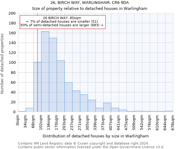 26, BIRCH WAY, WARLINGHAM, CR6 9DA: Size of property relative to detached houses in Warlingham