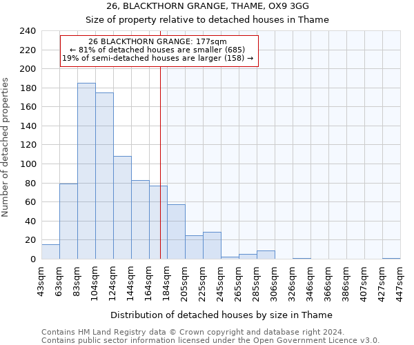 26, BLACKTHORN GRANGE, THAME, OX9 3GG: Size of property relative to detached houses in Thame