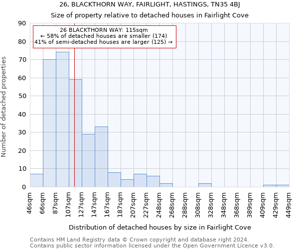 26, BLACKTHORN WAY, FAIRLIGHT, HASTINGS, TN35 4BJ: Size of property relative to detached houses in Fairlight Cove