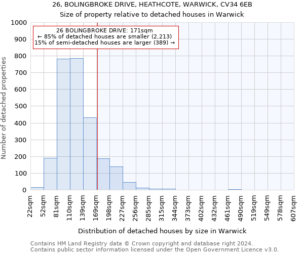 26, BOLINGBROKE DRIVE, HEATHCOTE, WARWICK, CV34 6EB: Size of property relative to detached houses in Warwick