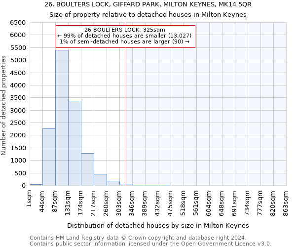 26, BOULTERS LOCK, GIFFARD PARK, MILTON KEYNES, MK14 5QR: Size of property relative to detached houses in Milton Keynes