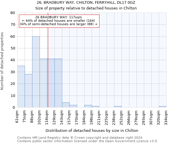 26, BRADBURY WAY, CHILTON, FERRYHILL, DL17 0GZ: Size of property relative to detached houses in Chilton