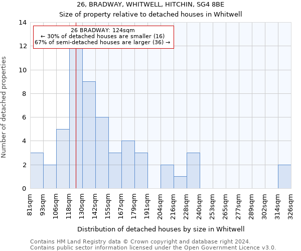 26, BRADWAY, WHITWELL, HITCHIN, SG4 8BE: Size of property relative to detached houses in Whitwell