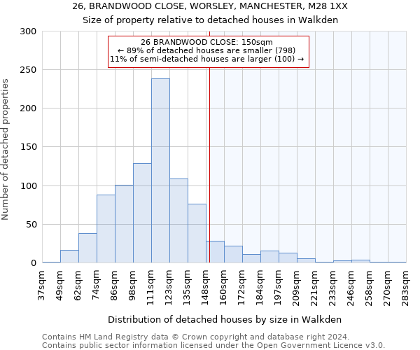 26, BRANDWOOD CLOSE, WORSLEY, MANCHESTER, M28 1XX: Size of property relative to detached houses in Walkden