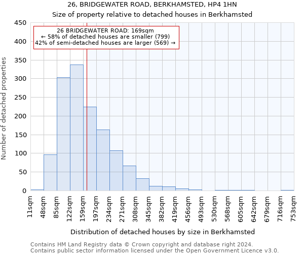 26, BRIDGEWATER ROAD, BERKHAMSTED, HP4 1HN: Size of property relative to detached houses in Berkhamsted