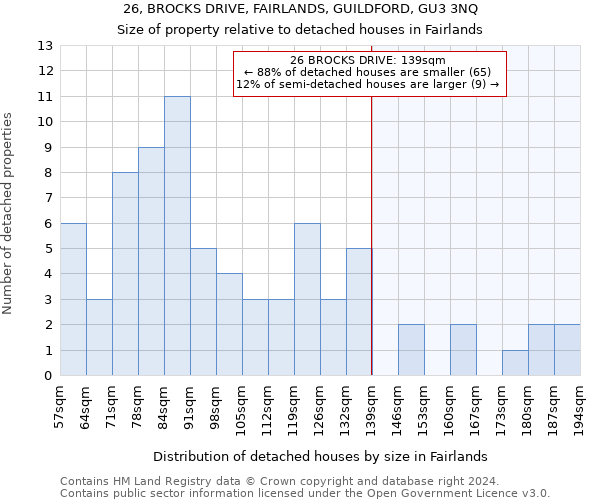 26, BROCKS DRIVE, FAIRLANDS, GUILDFORD, GU3 3NQ: Size of property relative to detached houses in Fairlands