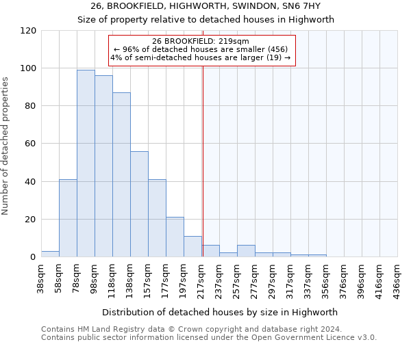 26, BROOKFIELD, HIGHWORTH, SWINDON, SN6 7HY: Size of property relative to detached houses in Highworth