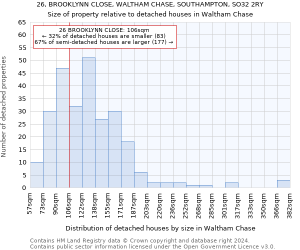 26, BROOKLYNN CLOSE, WALTHAM CHASE, SOUTHAMPTON, SO32 2RY: Size of property relative to detached houses in Waltham Chase