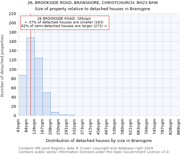 26, BROOKSIDE ROAD, BRANSGORE, CHRISTCHURCH, BH23 8AW: Size of property relative to detached houses in Bransgore