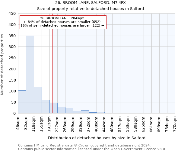 26, BROOM LANE, SALFORD, M7 4FX: Size of property relative to detached houses in Salford