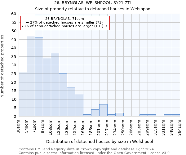 26, BRYNGLAS, WELSHPOOL, SY21 7TL: Size of property relative to detached houses in Welshpool