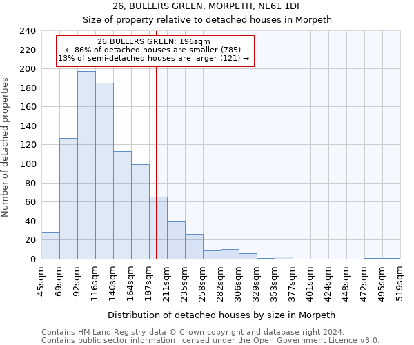 26, BULLERS GREEN, MORPETH, NE61 1DF: Size of property relative to detached houses in Morpeth