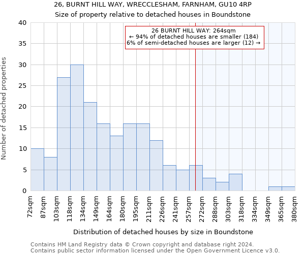 26, BURNT HILL WAY, WRECCLESHAM, FARNHAM, GU10 4RP: Size of property relative to detached houses in Boundstone