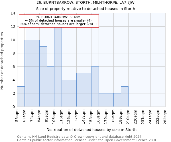 26, BURNTBARROW, STORTH, MILNTHORPE, LA7 7JW: Size of property relative to detached houses in Storth